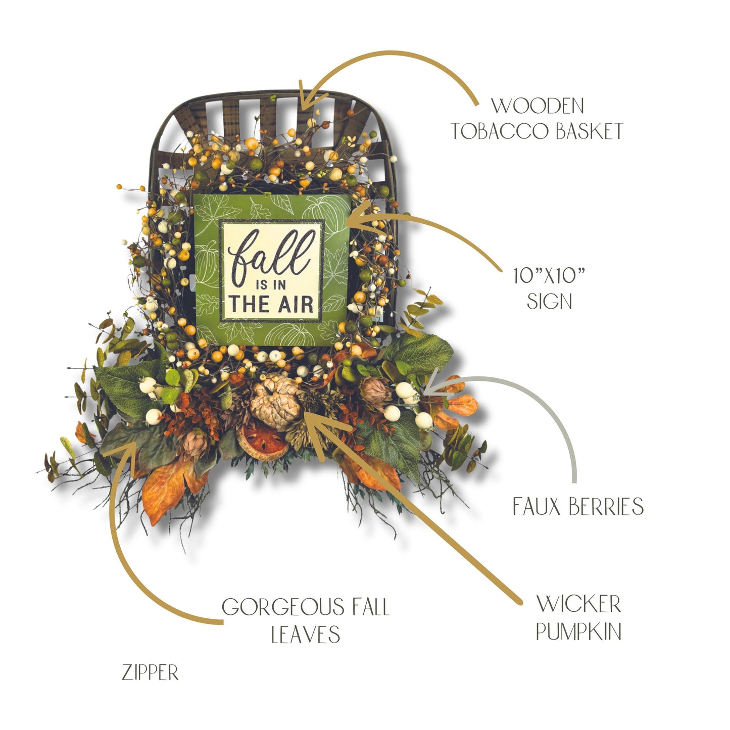 Material breakdown of fall wreath with labeled sign, wooden basket, faux berries and fall leaves